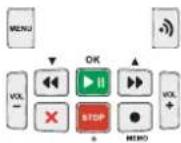 SAGEM D23XP - Display - 2