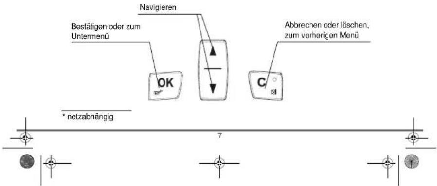 Navigieren Bestätigen oder zum Untermenü Abbrechen oder löschen, zum vorherigen Menü * netzabhängig OK C 7