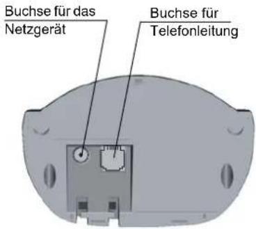 Buchse für das Netzgerät Buchse für Telefonleitung