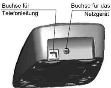 Buchse für Telefonleitung Buchse für das Netzgerät
