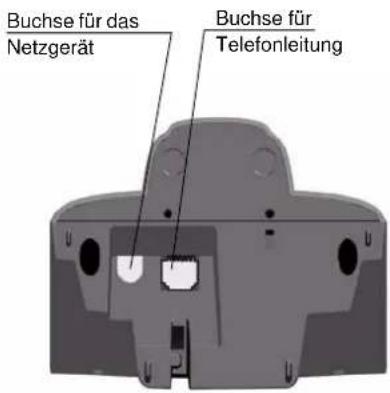 Buchse für das Netzgerät Buchse für Telefonleitung