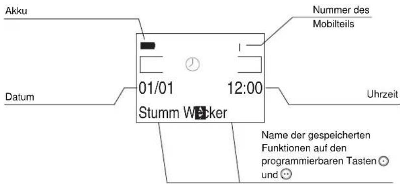 Akku Nummer des Mobilteils Datum 01/01 12:00 Stumm Wecker Uhrzeit Name der gespeicherten Funktionen auf den programmierbaren Tasten und