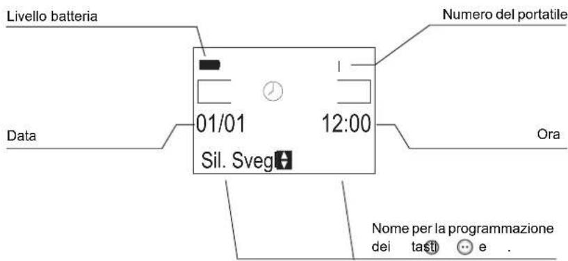 Livello batteria Numero del portatile Data 01/01 12:00 Sil. Sveg Ora Nome per la programmazione dei tasti e .