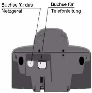 Buchse für das Netzgerät Buchse für Telefonleitung