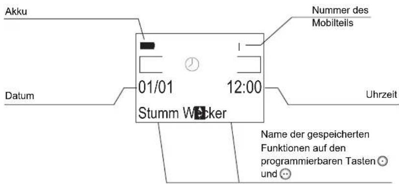 Akku Datum 01/01 12:00 Stumm Wacker Nummer des Mobilteils Uhrzeit Name der gespeicherten Funktionen auf den programmierbaren Tasten und