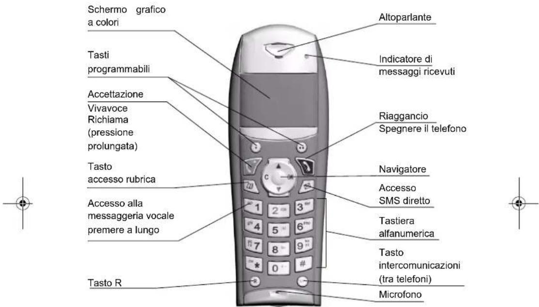 Schermo grafico a colori Tasti programmabili Accettazione Vivavoce Richiama (pressione prolungata) Tasto accesso rubrica Accesso alla messaggeria vocale premere a lungo Tasto R Altoparlante Indicatore di messaggi ricevuti Riaggancio Spegnere il telefono Navigatore Accesso SMS diretto Tastiera alfanumerica Tasto intercomunicazioni (tra telefoni) Microfono