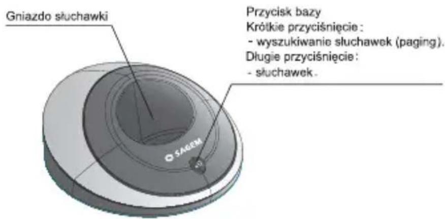 Gniazdo słuchawki Przycisk bazy Krótkie przyciśnięcie: - wyszukiwanie słuchawek (paging). Długie przyciśnięcie: - słuchawek.