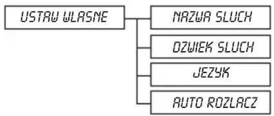 graph TD A["USTAW WLASNE"] --> B["NAZWA SLUCH"] A --> C["DZWIEK SLUCH"] A --> D["JEZYK"] A --> E["AUTO ROZLACZ"]