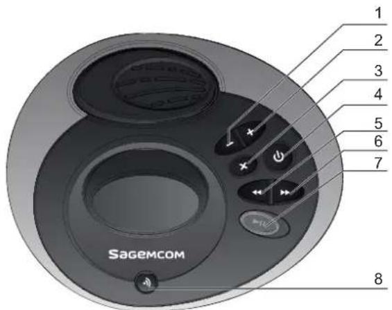 1 2 3 4 5 6 7 Sagemcom 8