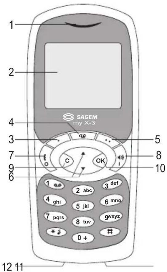 SAGEM MY X3 - Beschreibung des Handys - 1