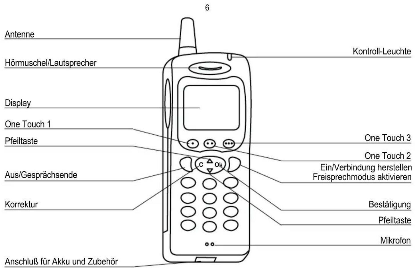 SAGEM MC912 - 10.Benutzung der Sicherheitsfunktionen 40 - 1