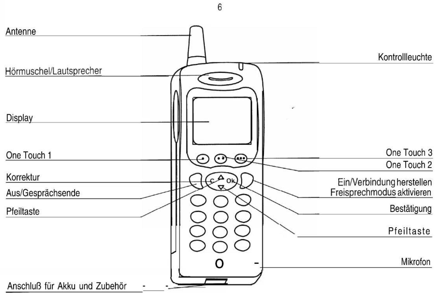 SAGEM MC922 - GLOSSAR - 2