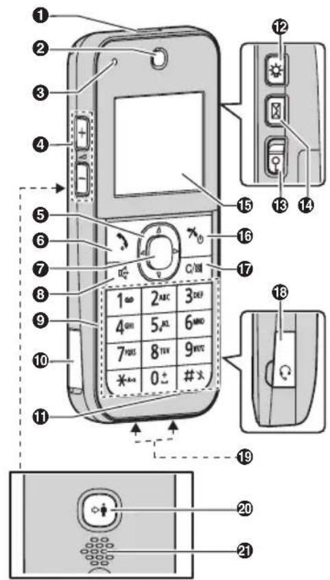Diagram of a mobile phone with numbered parts and function keys, likely for identification or testing purposes.