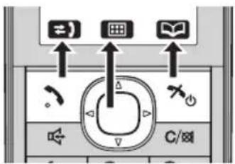 Diagram showing directional icons and a central control knob with labels like 'C/⊗' and directional arrows pointing to icons.