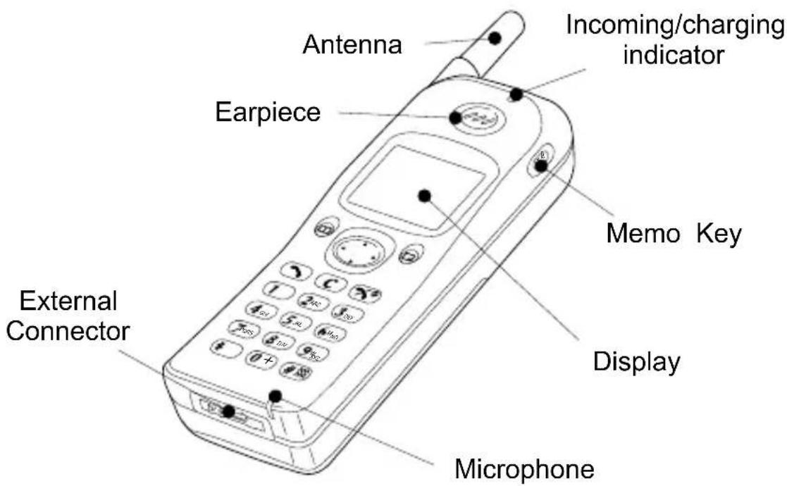 Antenna Earpiece Incoming/charging indicator Memo Key External Connector Microphone Display