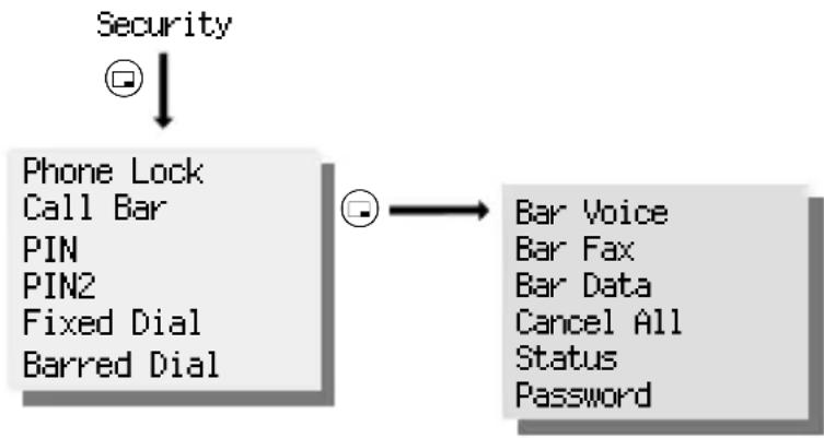 PANASONIC GD90 - Security - 1