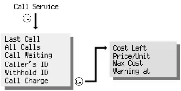 PANASONIC GD90 - Call Service - 1