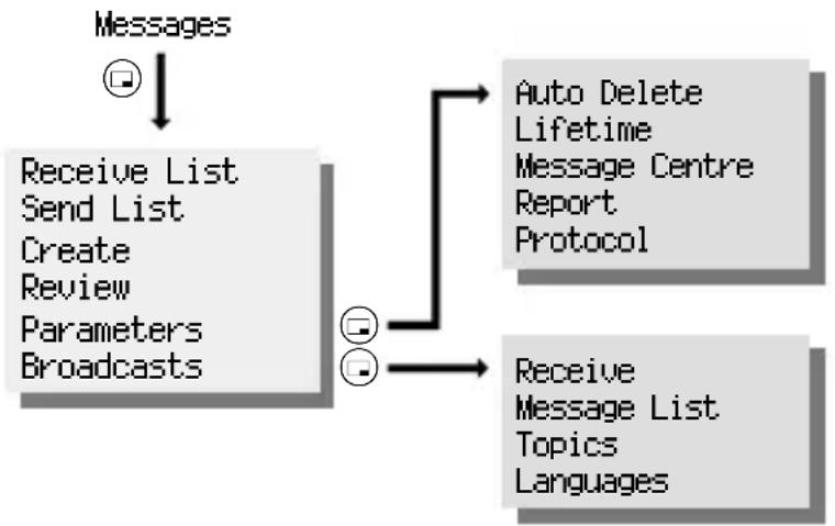 PANASONIC GD90 - Messages - 1