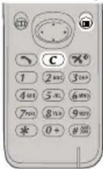 C 1 2 MHz 3 GHz 4 GHz 5 MHz 6 MHz 7 MHz 8 MHz 9 MHz * 0+ #