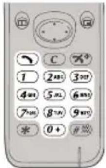 Close-up of a mobile phone keypad with numeric keypad and function buttons