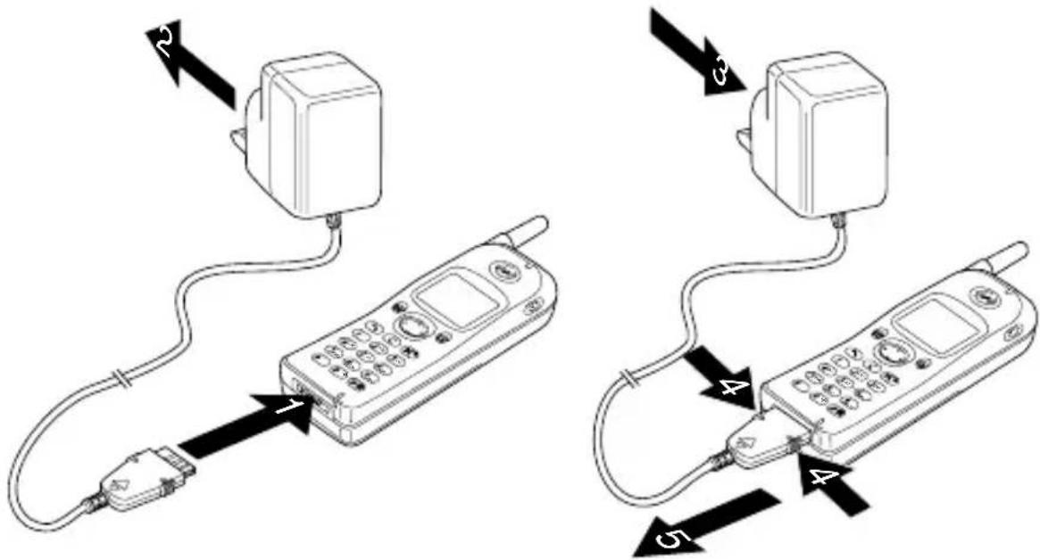 Diagram showing two connected mobile phone setups with labeled ports and cable connections, including directional arrows and component labels.