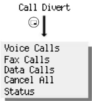 Call Divert ↓ Voice Calls Fax Calls Data Calls Cancel All Status