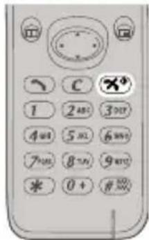 Image of a mobile phone keypad with numeric keypad and function buttons