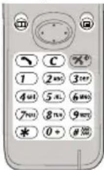 Close-up of a mobile phone keypad with numeric keypad and function buttons