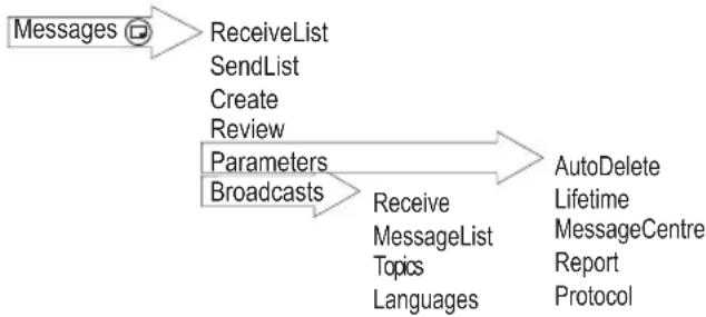 PANASONIC GD70 - Messages - 1