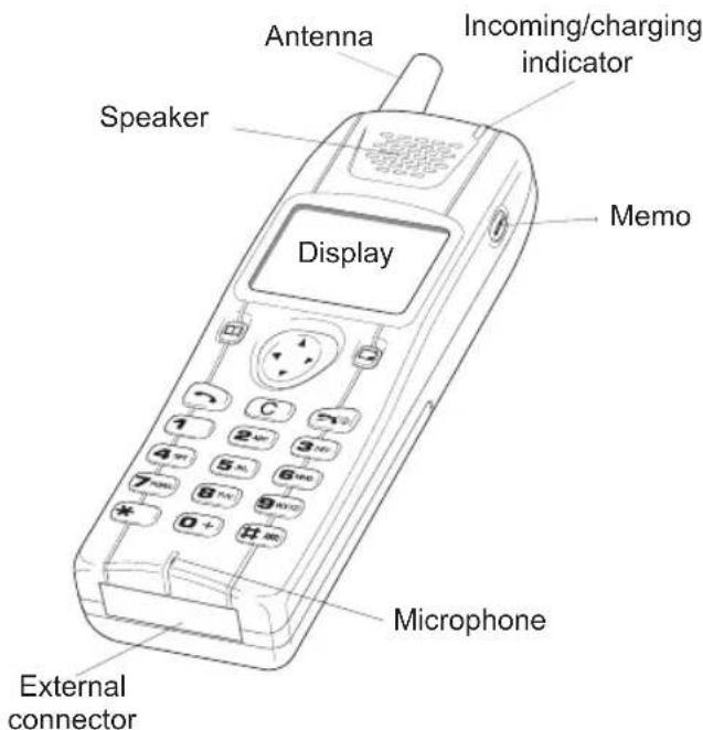 Antenna Incoming/charging indicator Speaker Display Memo Microphone External connector