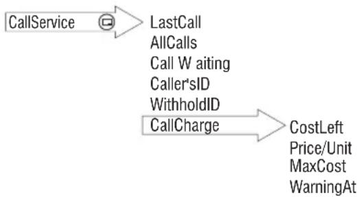 PANASONIC GD70 - CallService - 1