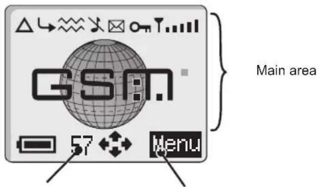 Main area GSIN 57 Menu
