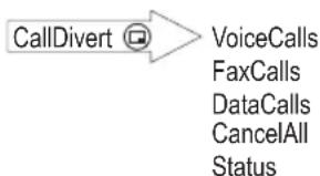 PANASONIC GD70 - CallDivert - 1