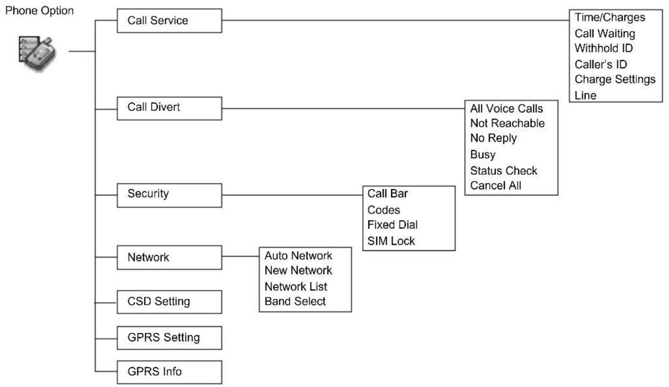 PANASONIC G51 - Multi tap mode (Abc, abc or ABC): - 1