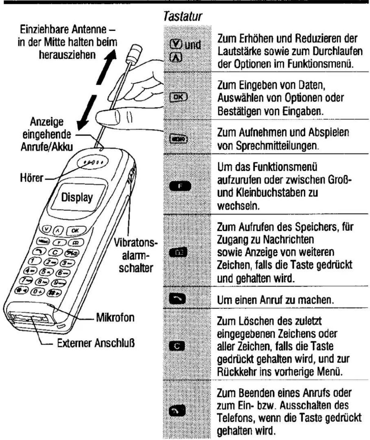 PANASONIC EB-G500 - Ihr Telefon - 1