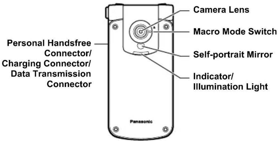 PANASONIC EB-VS3 - Phone overview - 3