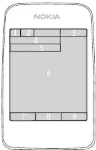 NOKIA 1 2 3 4 5 6 7 8 9