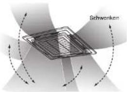 Schwenken