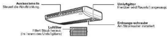 TOSHIBA MMY-MAP1004T8-E - ■ Raumgerät - 10