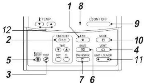 TOSHIBA MMY-MAP0804T8Z-E - Bedienfeld - 1