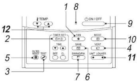 TOSHIBA MMY-MAP1004T8ZG-E - -Taste (Betriebsart-Wahltaste) - 1