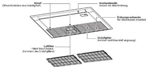 Knopf Öfman/Schlektion des Unluftgirers Auslasslamelle Steuert die Ablutrechtung. Erdnungs-schaube An Stonkasten Installiert. Unluftgitter Hirtelzer und Raumluft angesetzt. Lufffilter Fillert Steu heraus (Jin Innen des Unluftgillers)