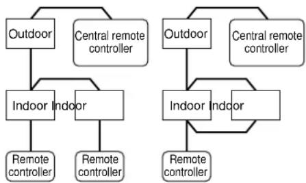 TOSHIBA MCY-MAP0601HT2D - With central control : To the address setup procedure 2 - 1