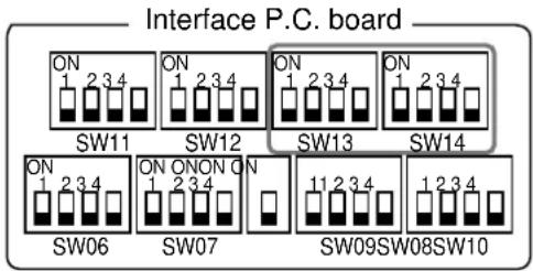 Interface P.C. board ON 1 2 3 4 SW11 ON 1 2 3 4 SW12 ON 1 2 3 4 SW13 ON 1 2 3 4 SW14 ON 1 2 3 4 SW06 ON ONON ON 1 2 3 4 SW07 N 11 2 3 4 SW09SW08SW10 1 2 3 4