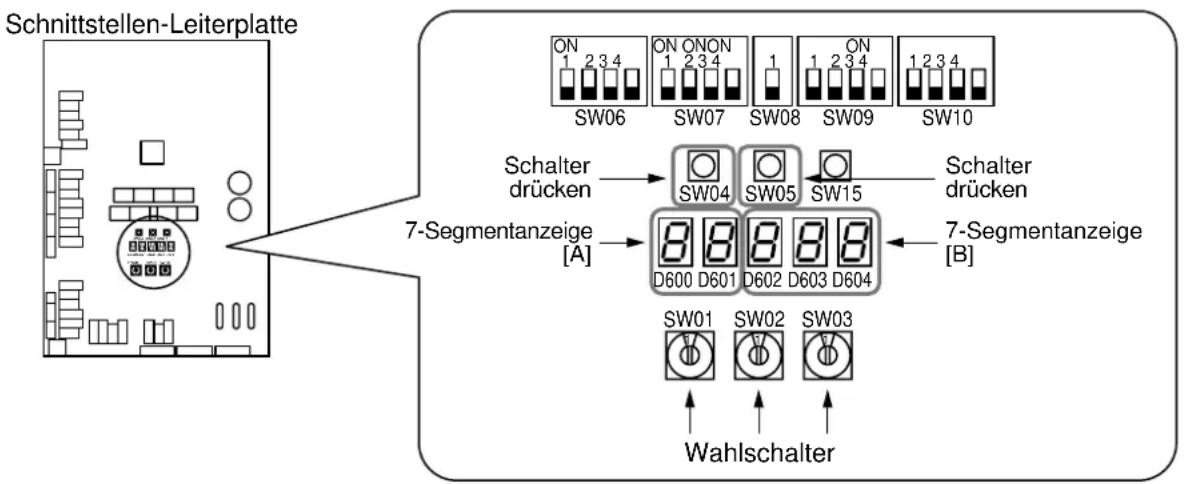 TOSHIBA MCY-MAP0601HT2D - Testlauf über die Schnittstellen-Leiterplatte der Haupteinheit - 1
