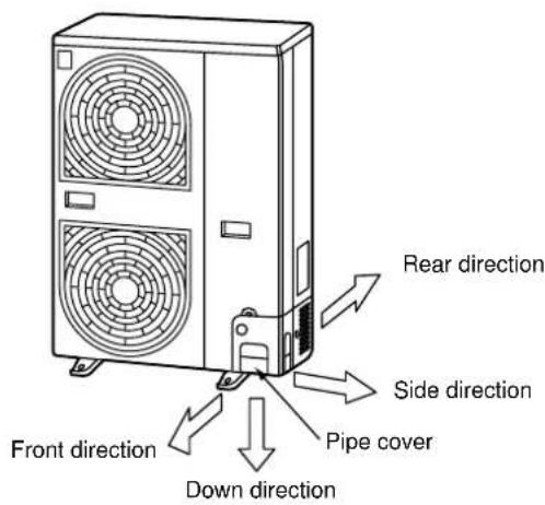 Rear direction Side direction Front direction Pipe cover Down direction