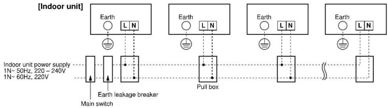 graph LR A["Indoor unit"] --> B["Main switch"] B --> C["Earth leakage breaker"] C --> D["Pull box"] D --> E["Ground"] style A fill:#f9f,stroke:#333 style B fill:#ccf,stroke:#333 style C fill:#cfc,stroke:#333 style D fill:#fcc,stroke:#333 style E fill:#ffc,stroke:#333