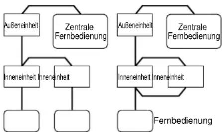 TOSHIBA MCY-MAP0601HT2D - Mit zentraler Fernbedienung : Weiter mit Vorgehensweise 2 - 1