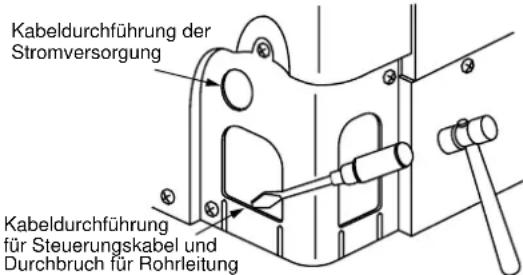 Kabeldurchführung der Stromversorgung Kabeldurchführung für Steuerungskabel und Durchbruch für Rohrleitung