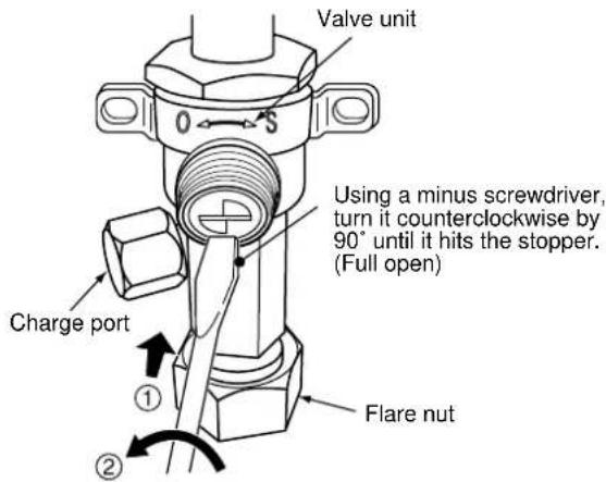 Valve unit Using a minus screwdriver, turn it counterclockwise by 90° until it hits the stopper. (Full open) Charge port Flare nut ① ②